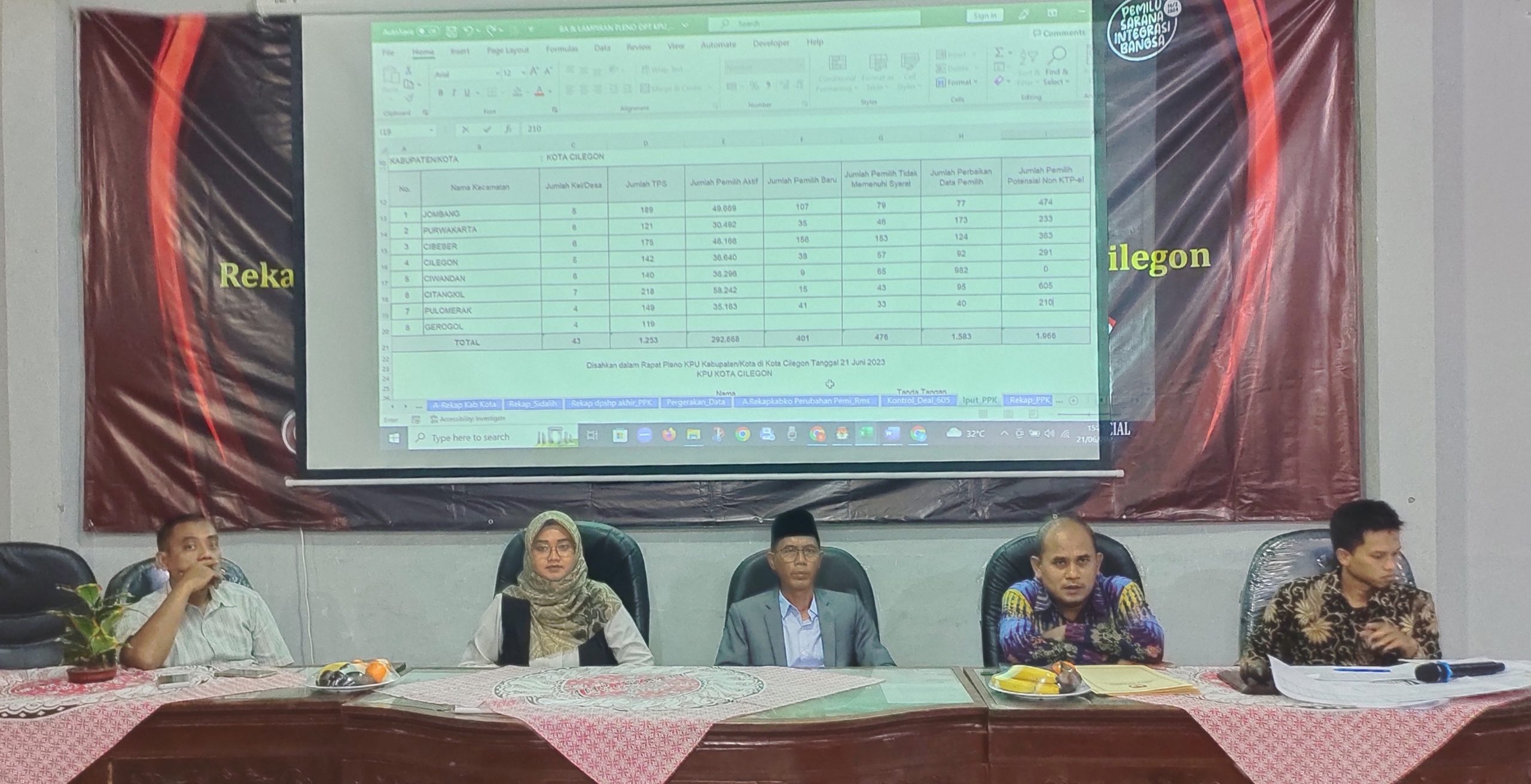Ditetapkan, DPT Pemilu 2024 di Cilegon Naik Signifikan