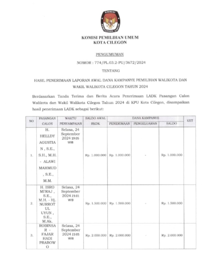 KPU Cilegon Terima Laporan Awal Dana Kampanye 3 Paslon Pilkada