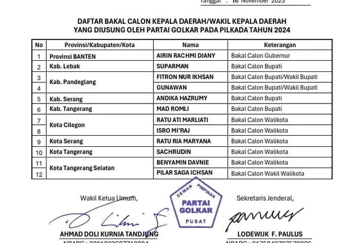Beredar Surat Undangan DPP Golkar untuk Isro Miraj Sebagai Bakal Calon Walikota Cilegon, Pekan Depan Dapat Mandat dari Ketum