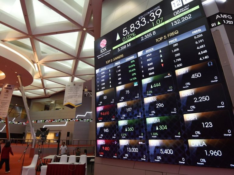 IHSG Anjlok ke Level 5.342, Saham TPIA Lawan Arus Jadi Top Gainer